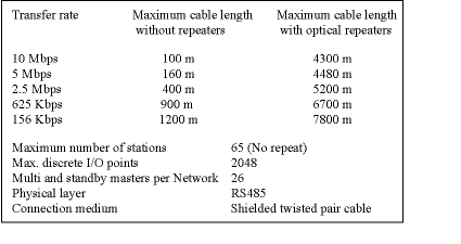 Table 1. Facts and figures